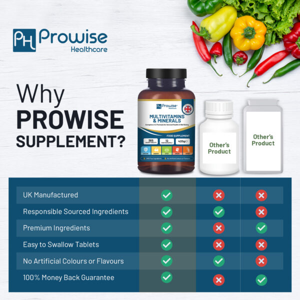 A-Z Vegan Multivitamins & Minerals - Image 4